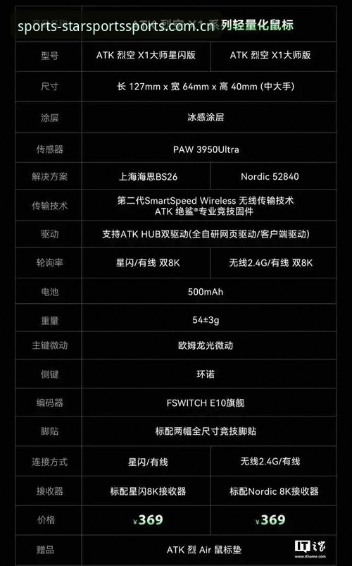 星空体育平台官网 星空体育平台官网v3.0.0功能详解:技术评测与竞技品牌推荐